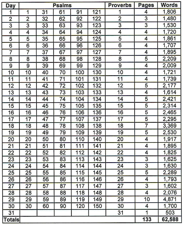 Chart of Daily Bible Reading